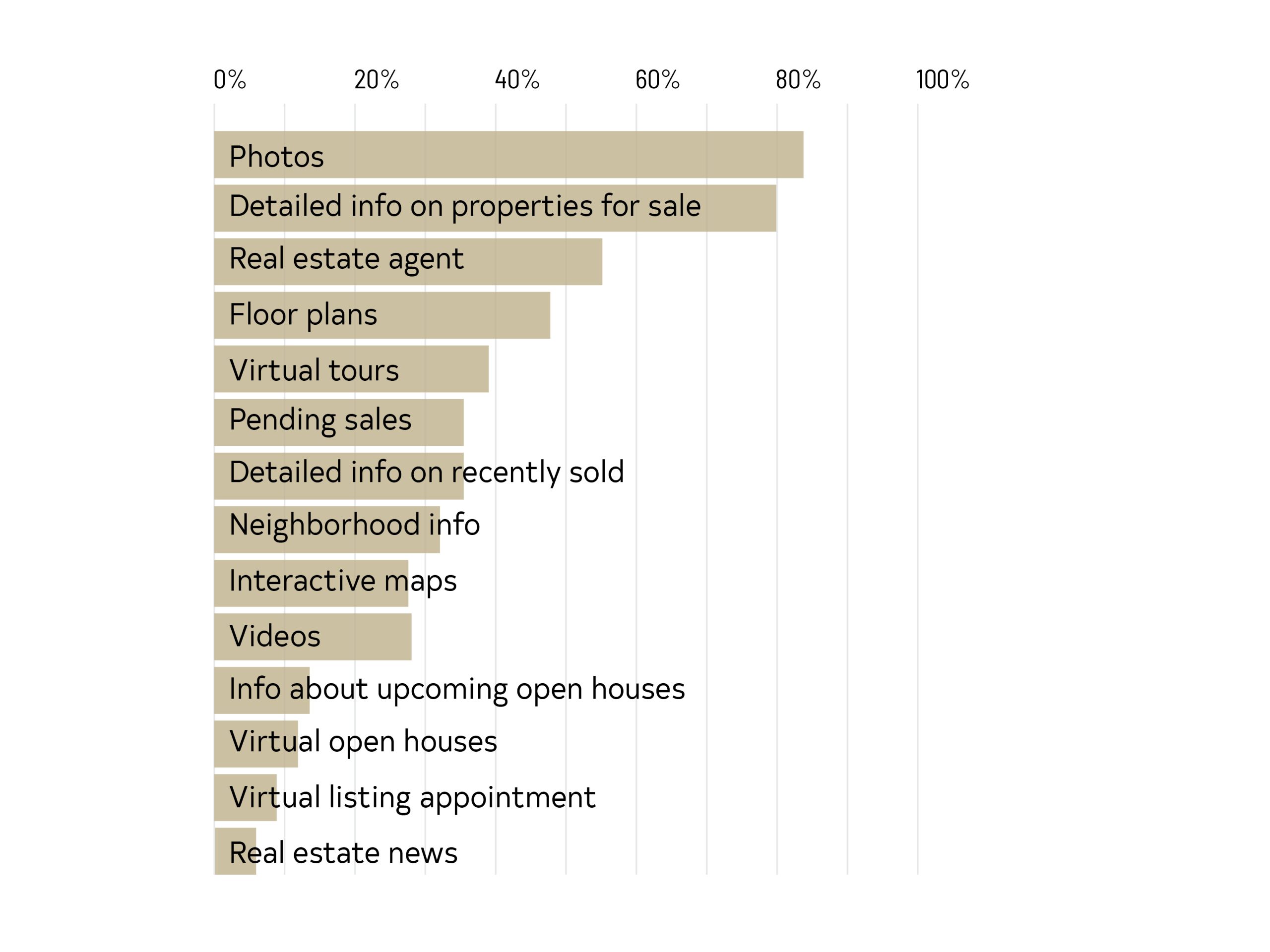 Charts for web2